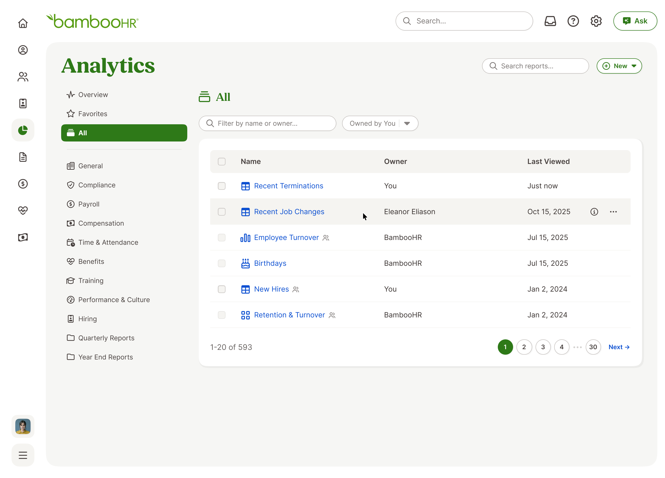Analytics — All reports