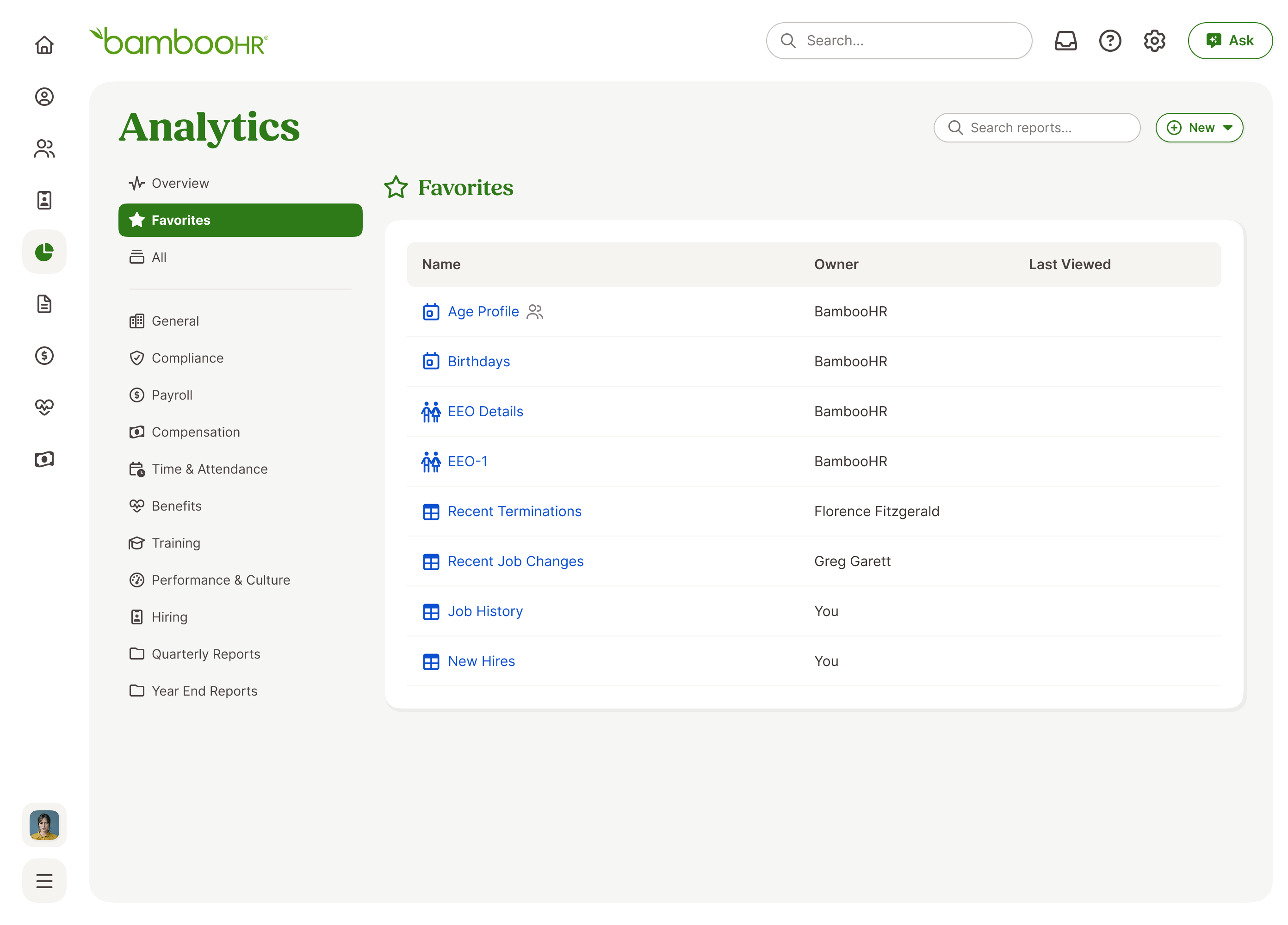 Analytics — Favorites