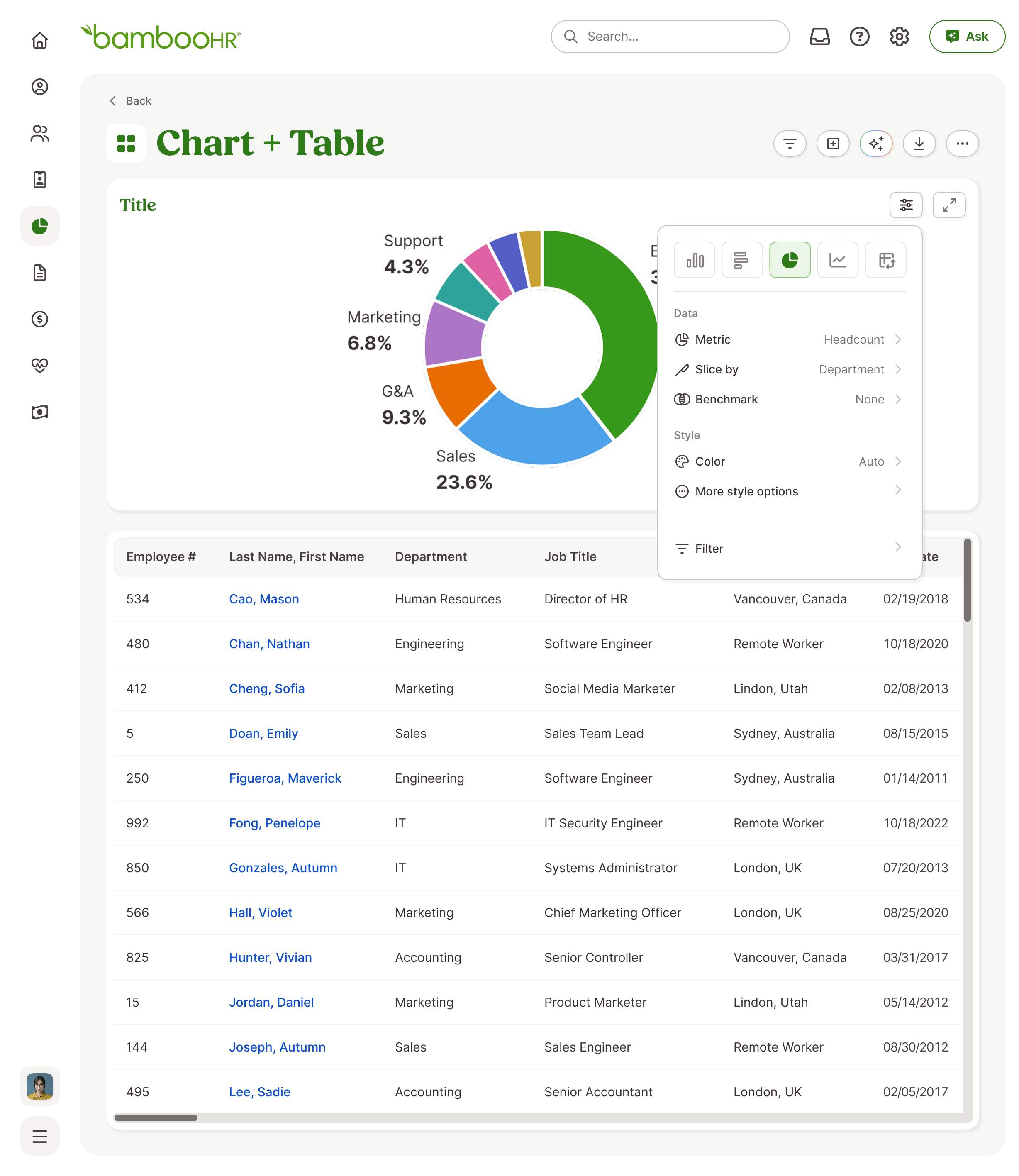 Pie chart report