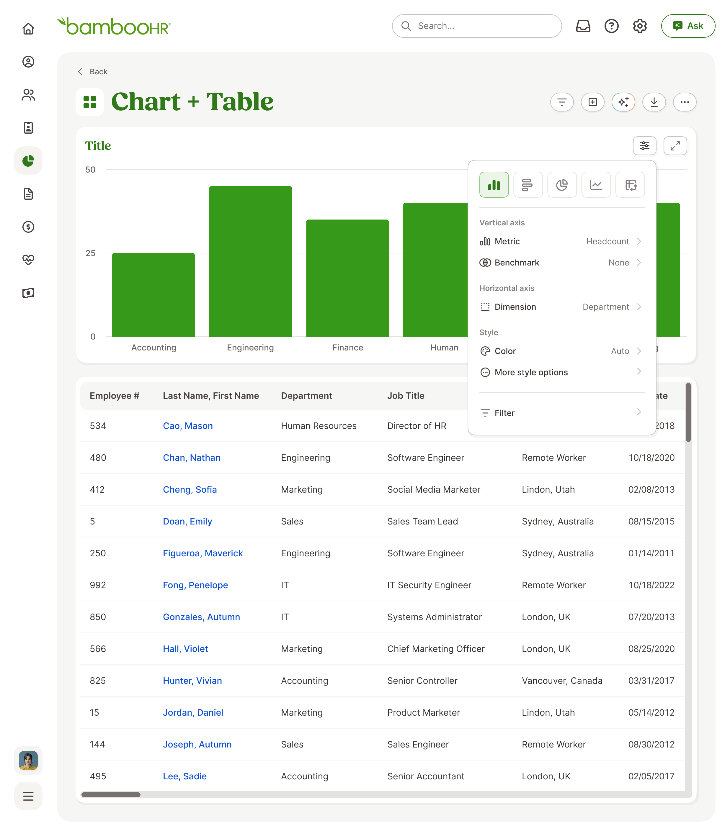 Vertical bar chart report