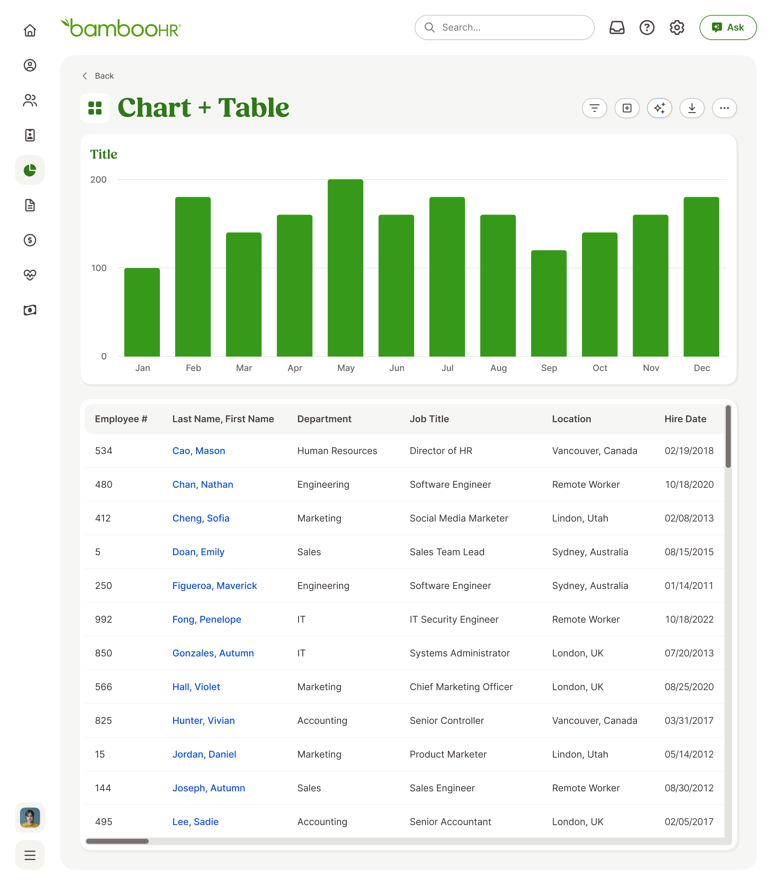A report with a single chart and a table